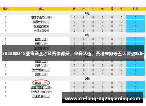2023年U18亚青赛全称及赛事背景、参赛队伍、赛程安排等五大要点解析