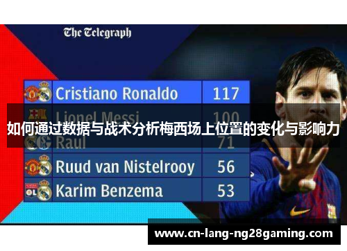 如何通过数据与战术分析梅西场上位置的变化与影响力