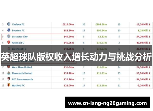 英超球队版权收入增长动力与挑战分析