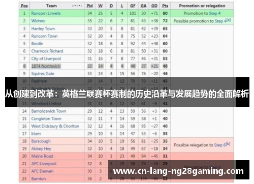 从创建到改革：英格兰联赛杯赛制的历史沿革与发展趋势的全面解析