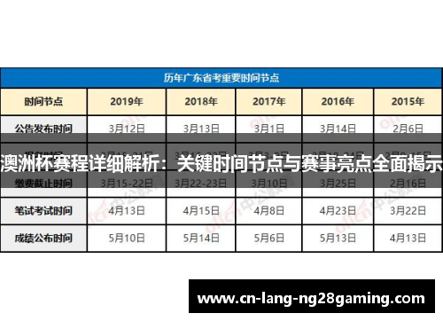 澳洲杯赛程详细解析：关键时间节点与赛事亮点全面揭示