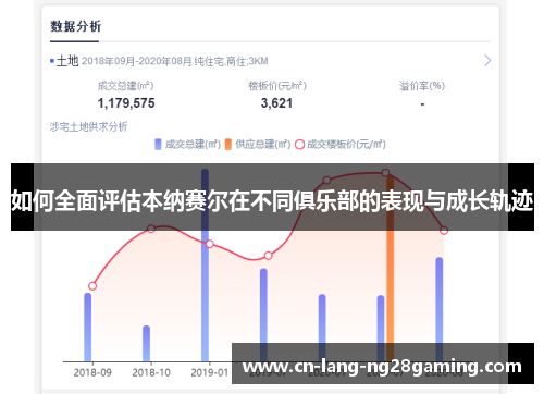 如何全面评估本纳赛尔在不同俱乐部的表现与成长轨迹