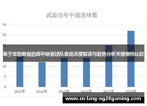 基于攻防数据的西甲联赛球队表现深度解读与趋势分析关键指标比较
